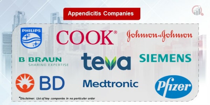 Appendicitis Key Companies