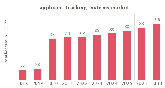 Applicant Tracking Systems Market Overview