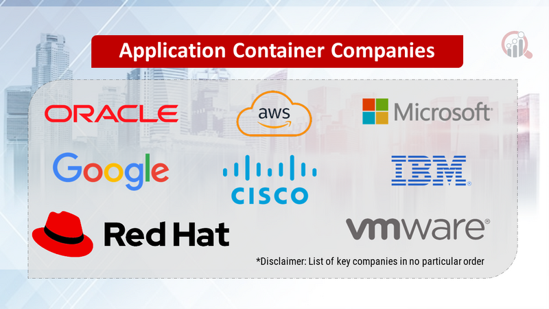 Application Container Companies