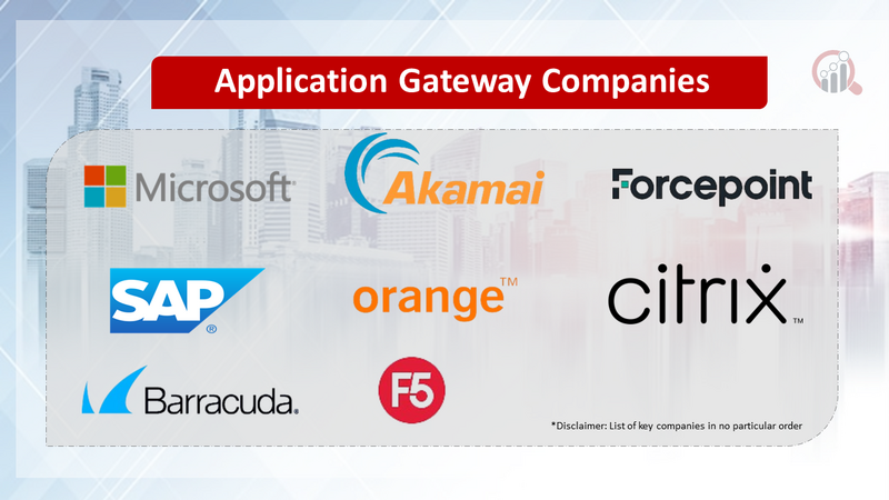 Application Gateway Companies