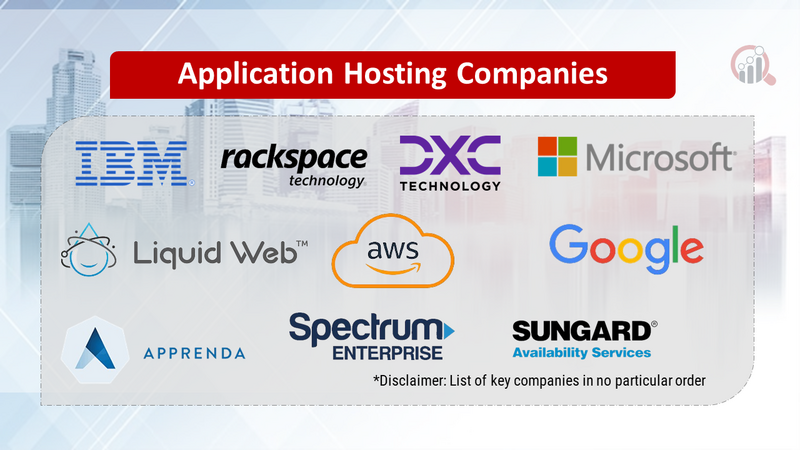 Application Hosting Companies