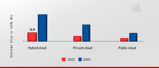 Application Modernization Services Market by Deployment Mode