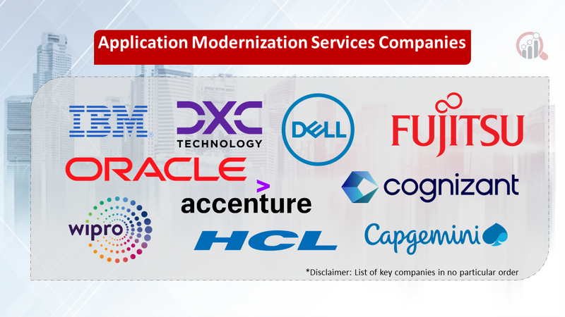 Application Modernization Services companies