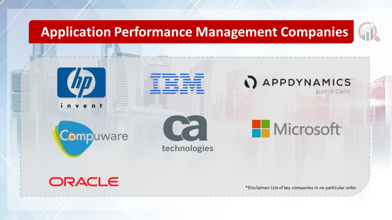 Application Performance Management Companies