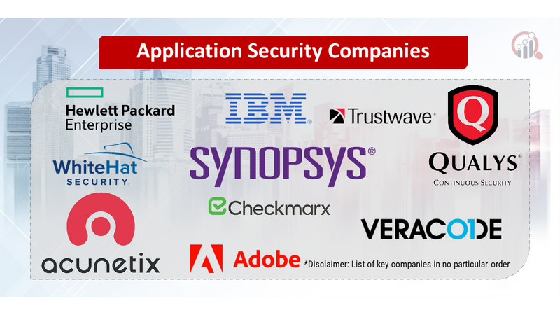 Application security companies