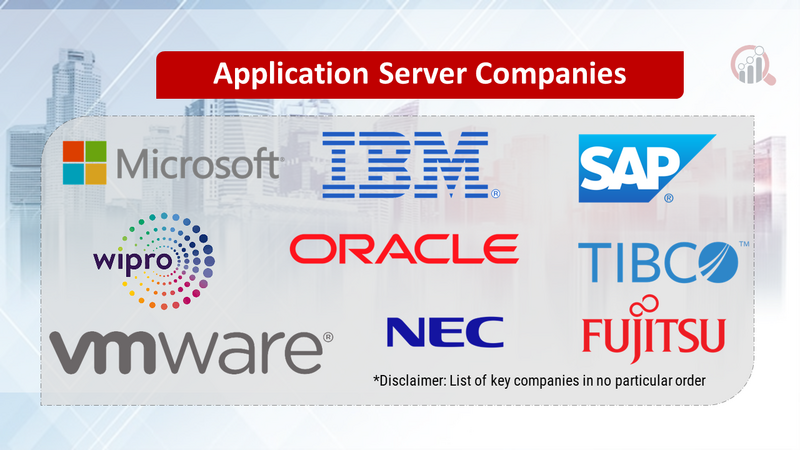 Application Server Companies 