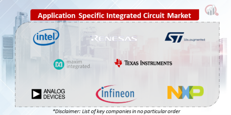 Application-Specific Integrated Circuit Companies