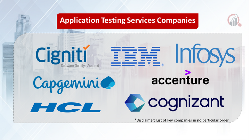 Application Testing Services Companies