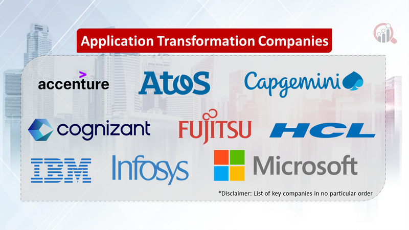 Application Transformation Companies