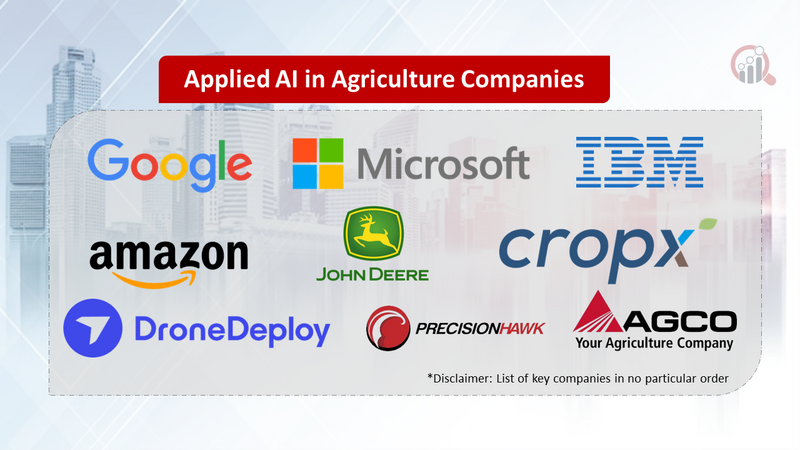 Applied AI in Agriculture Companies