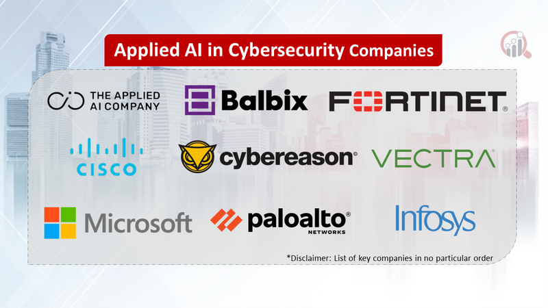 Applied AI in Cybersecurity Companies