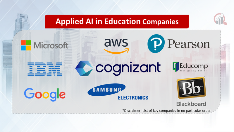Applied AI in Education Companies
