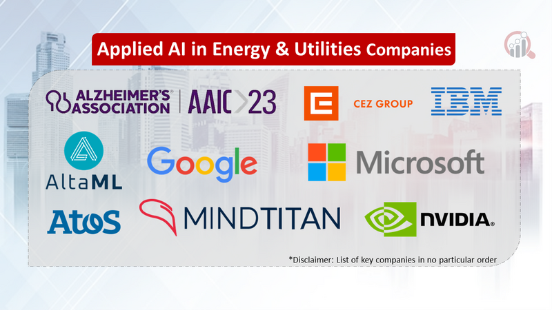 Applied AI in Energy & Utilities Companies