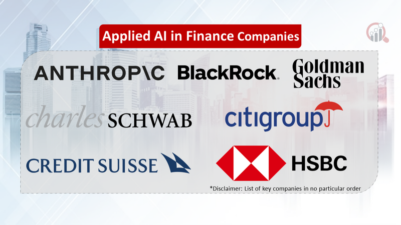 Applied AI in Finance Companies