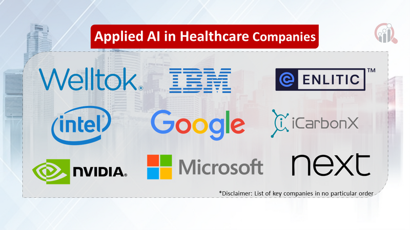 Applied AI in Healthcare Companies