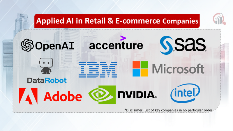 Applied AI in Retail & E-commerce Companies