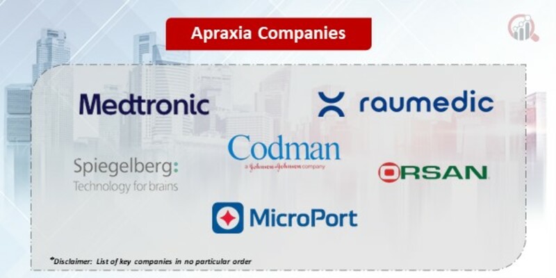 Apraxia Key Companies