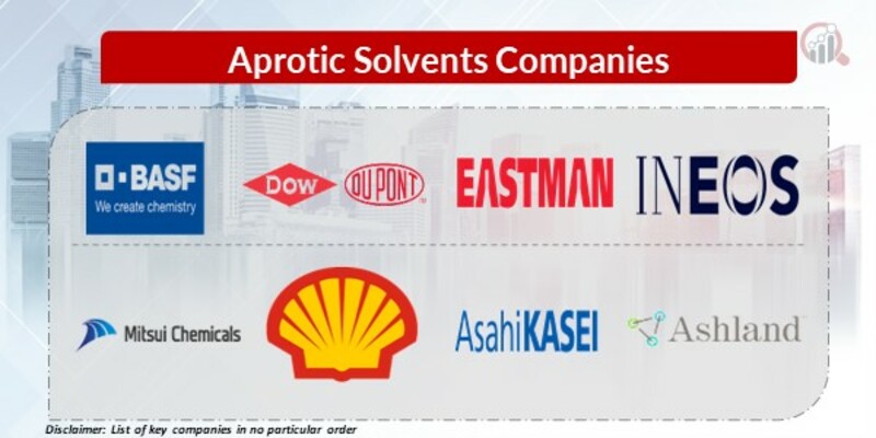 Aprotic Solvents Key Companies