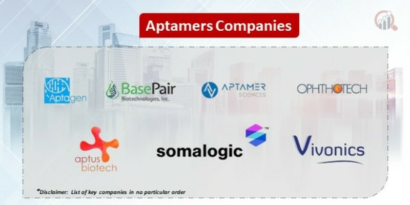 Aptamers Market 