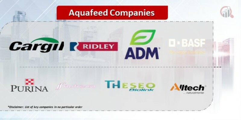 Aquafeed Companies