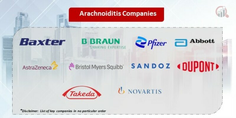 Arachnoiditis Key Companies