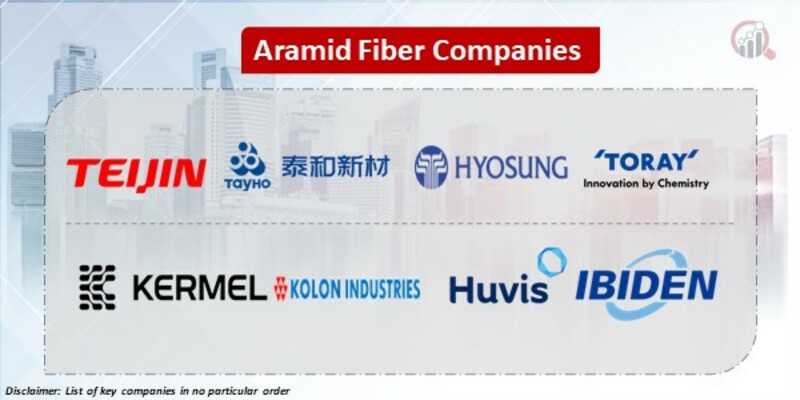 Aramid Fiber Key Companies