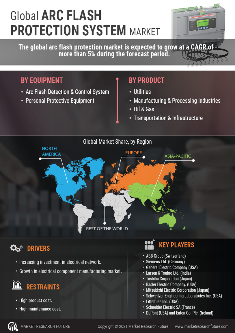 Arc Flash Protection System Market