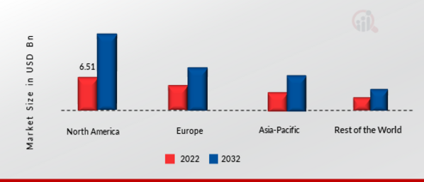Arc Welding Equipment Market Share By Region 2022