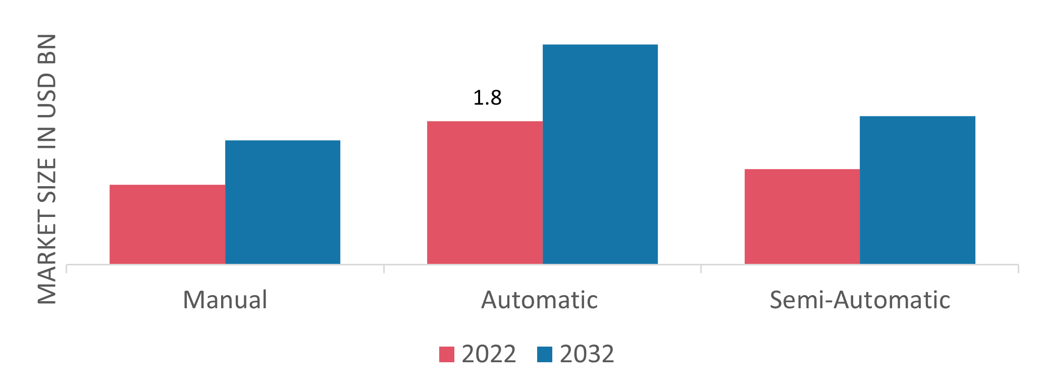 Arc Welding Equipment Market Size, Share, Trends Report 2032
