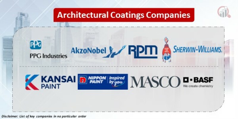 Architectural Coatings Key Companies