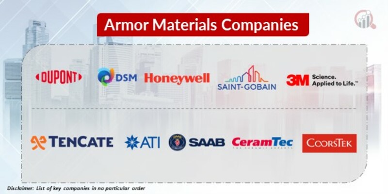 Armor Materials Key Companies