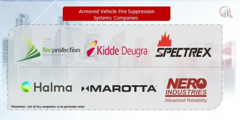 Armored Vehicle Fire Suppression Systems Companies