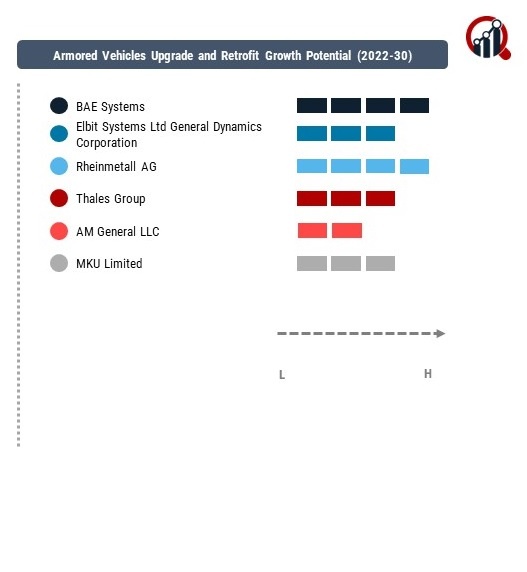 Armored Vehicles Upgrade and Retrofit Company