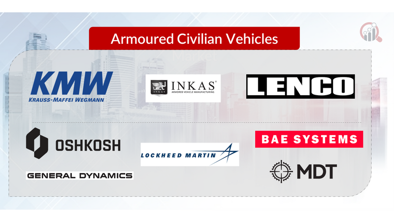 Armoured Civilian Vehicles Key Company