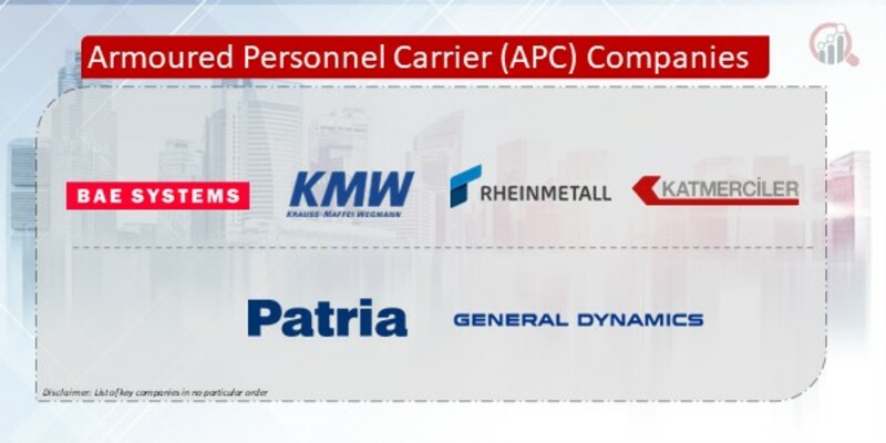 Armoured Personnel Carrier (APC) Companies