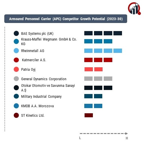 Armoured Personnel Carrier (APC) Company