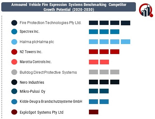 Armoured Vehicle Fire Expression Systems 