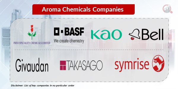 Aroma chemicals Key Companies