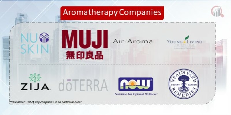 Aromatherapy Key Companies