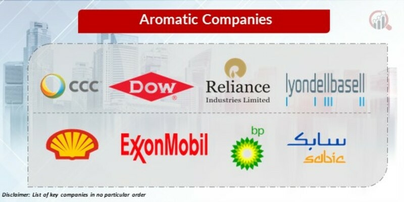 Aromatic Key Players