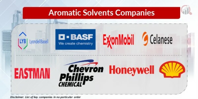 Aromatic Solvents Key Companies