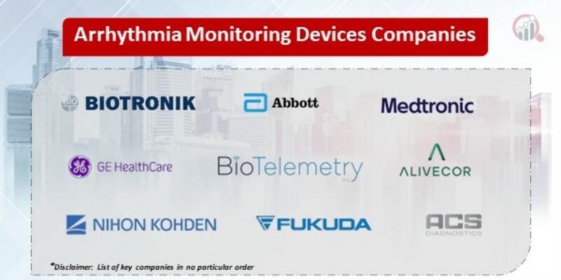 Arrhythmia Monitoring Devices Market