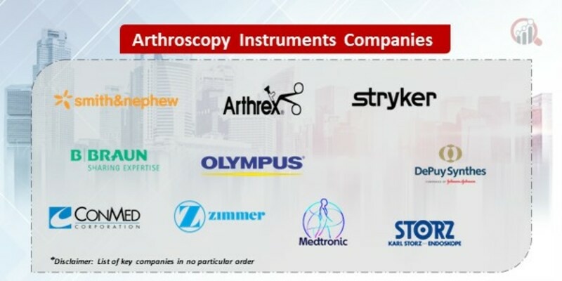 Arthroscopy Instruments Market