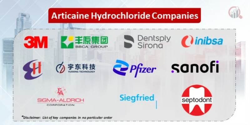 Articaine Hydrochloride AI Key Companies