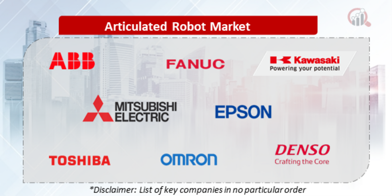 Articulated Robot Companies