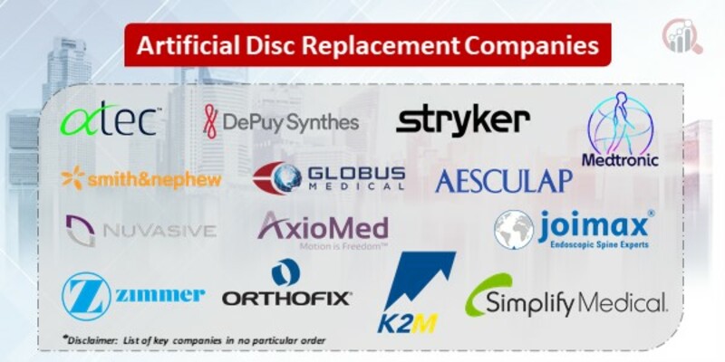 Artificial disc replacement companies