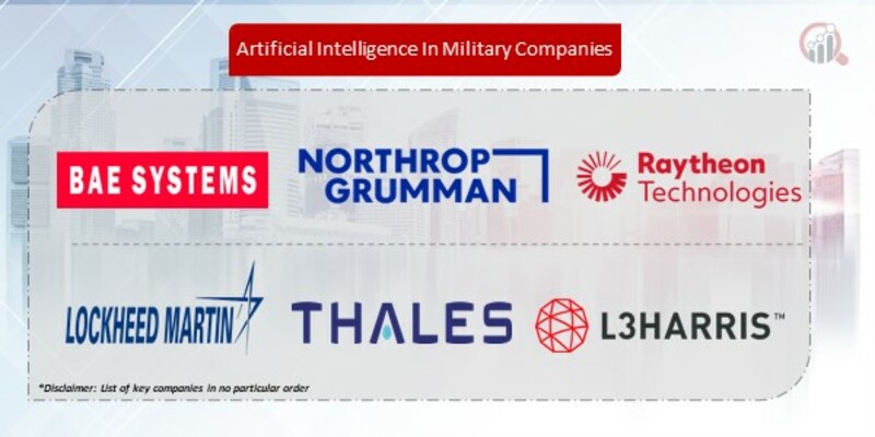 Artificial Intelligence (AI) in Military Companies