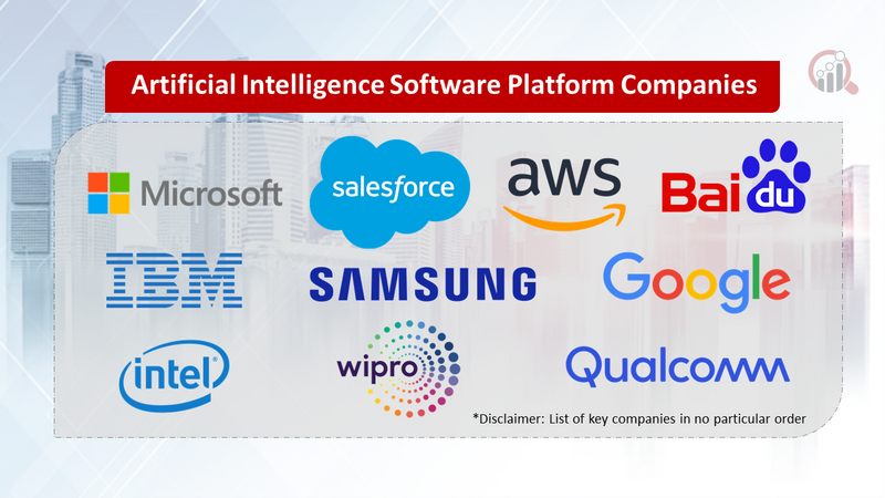 Artificial Intelligence Software Platform Companies
