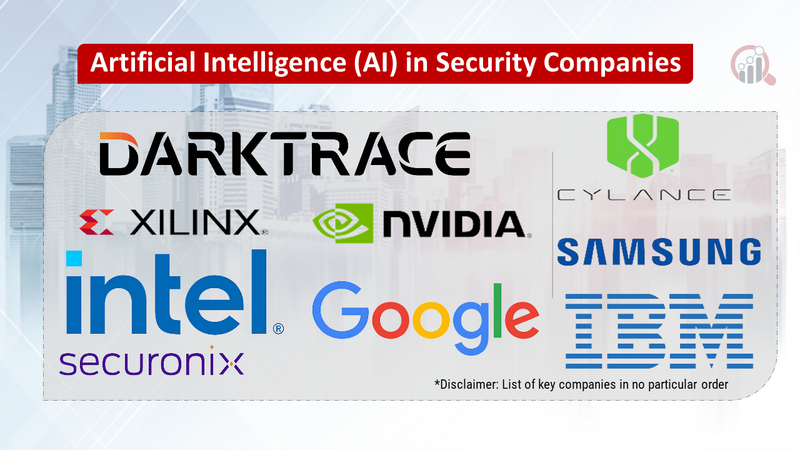 Artificial Intelligence (A.I.) in Security Companies