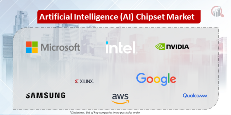Artificial Intelligence (AI) Chipset Companies